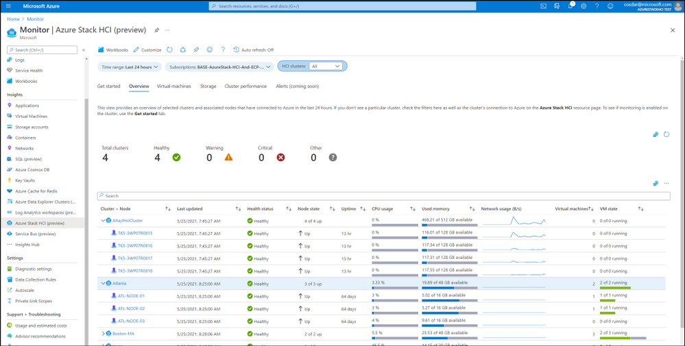 Azure Stack HCI Monitoring Dashboard